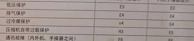 新绛空调电话在哪里找